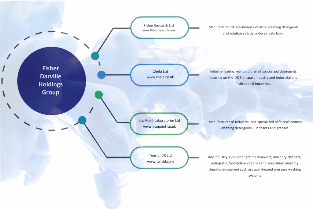 diagram of fisher darville group holdings structure